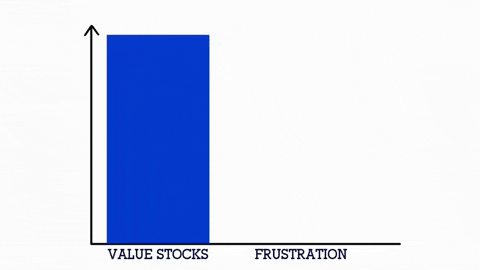 Statistics